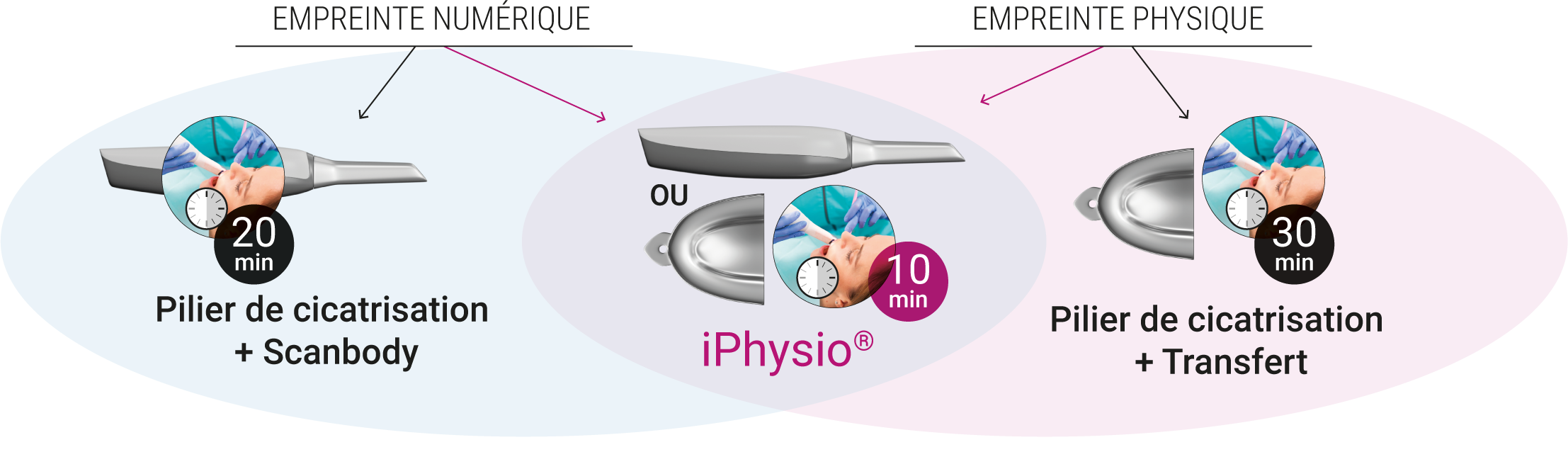 empreinte iphysio